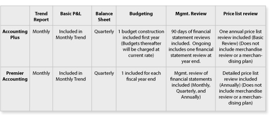 jcg_accounting_chart