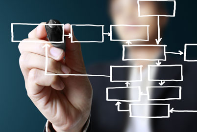 Flow chart to show where you are and where you are going in the funeral and cemetery profession