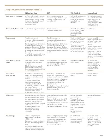 529 Plans-Compare