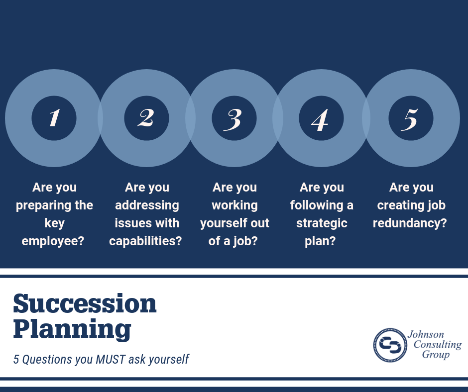 Succession Planning—5 Questions You Must Ask Yourself