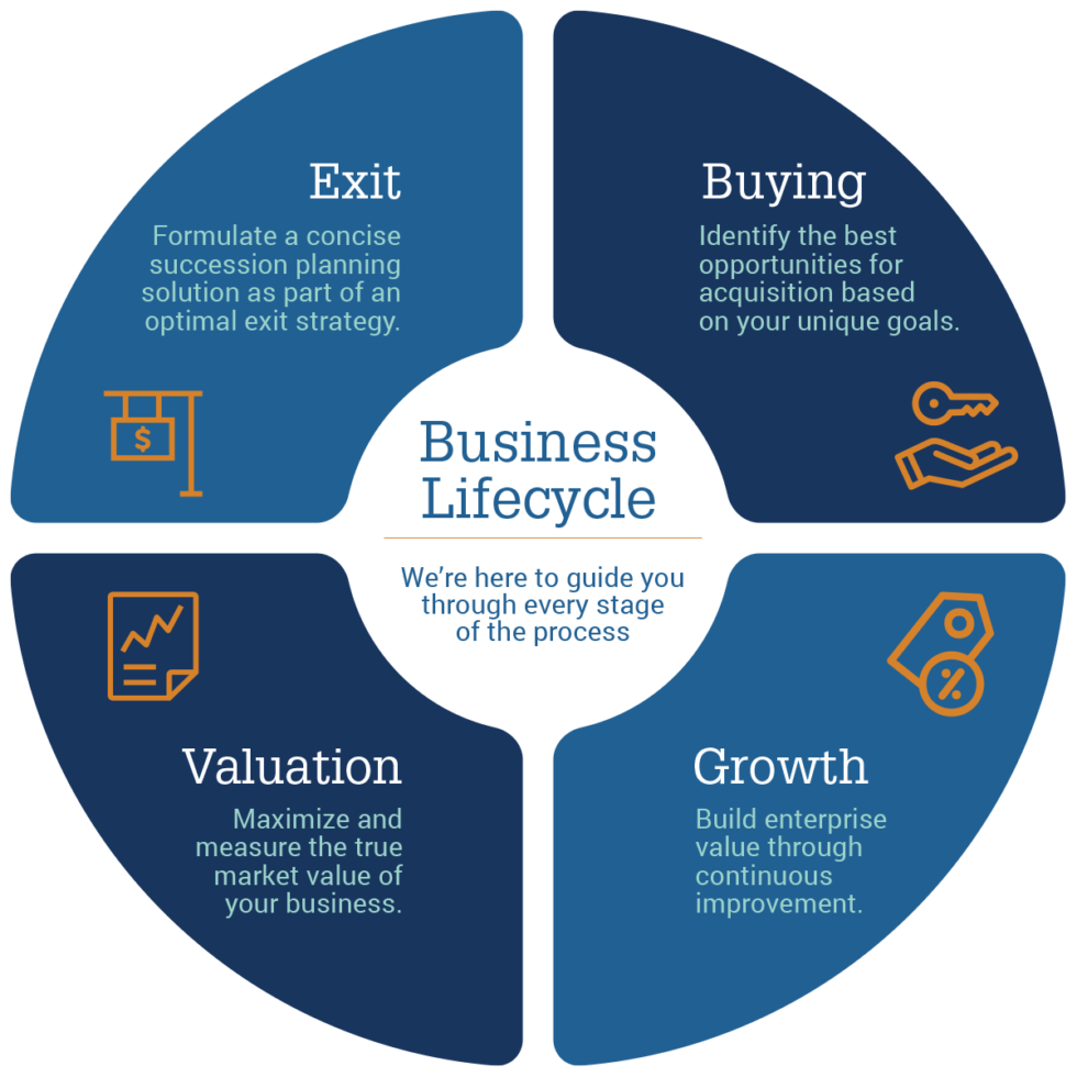 Funeral & Cemetery Management Services Johnson Consulting Group