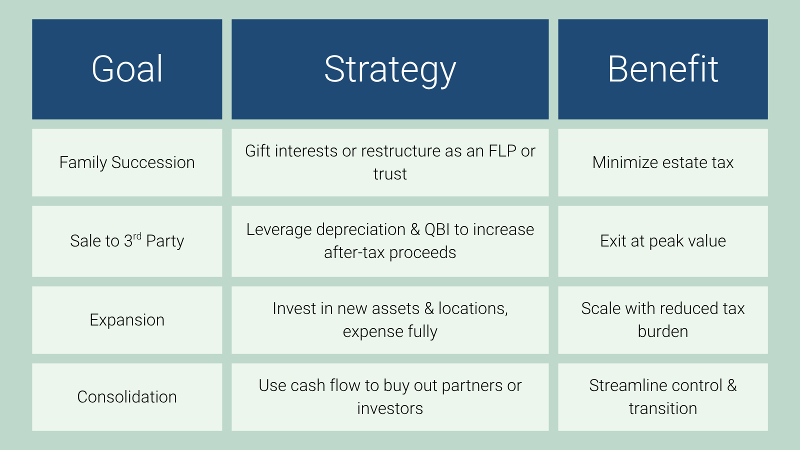 Tax Bill Exit Strategy Chart for Funeral and Cemetery Professionals