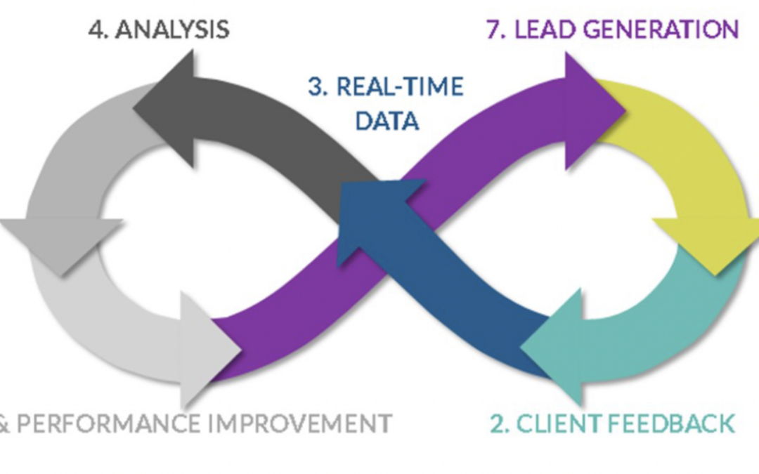 Why Documented CX Insights Are a Vital Necessity and Not an Optional Luxury